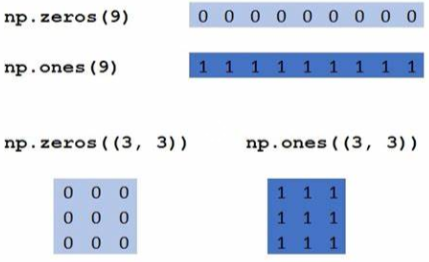 Create Array in NumPy - A Beginner Introduction