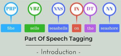 Determine the Part of Speech of Words in Sentence Using Python NLTK