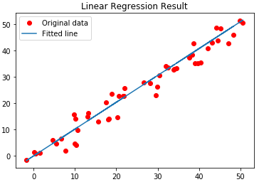 Implement Linear Regression in Tensorflow