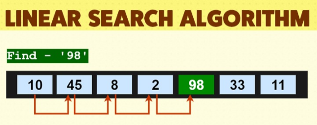 Implement Linear Search in Python