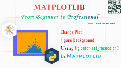 Matplotlib - Change Figure Background Using fig.patch.set_facecolor() for beginners