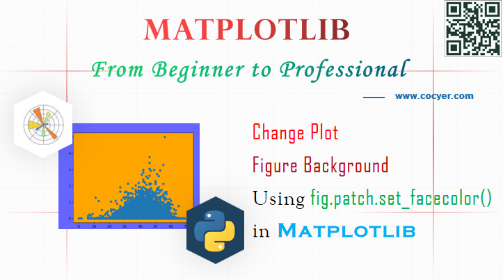 Matplotlib - Change Figure Background Using fig.patch.set_facecolor() for beginners