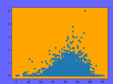 Matplotlib - Change Figure Background Using fig.patch.set_facecolor()