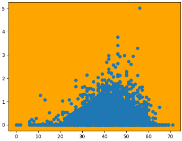 Matplotlib: Change Plot Axes Background Using ax.set_facecolor()