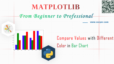 Matplotlib - Compare Values with Different Color in Bar Chart for Beginners