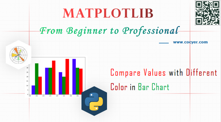 Matplotlib - Compare Values with Different Color in Bar Chart for Beginners