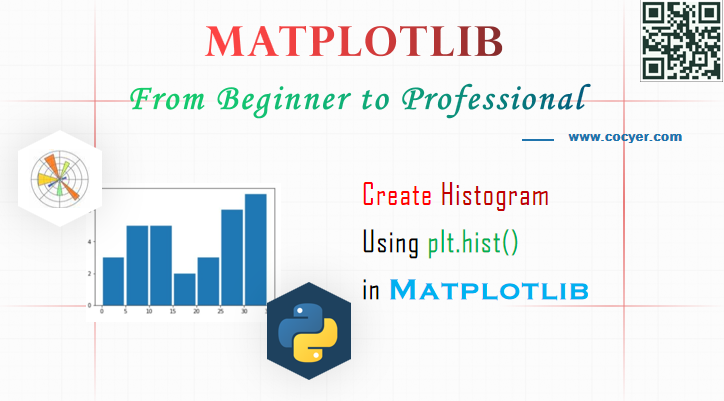 Matplotlib - Create Histogram Using plt.hist() for Beginner