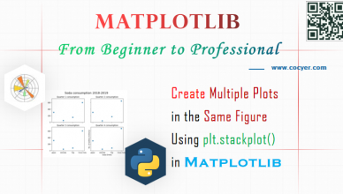 Matplotlib - Create Multiple Plots in One Figure Using plt.subplots() for Beginners