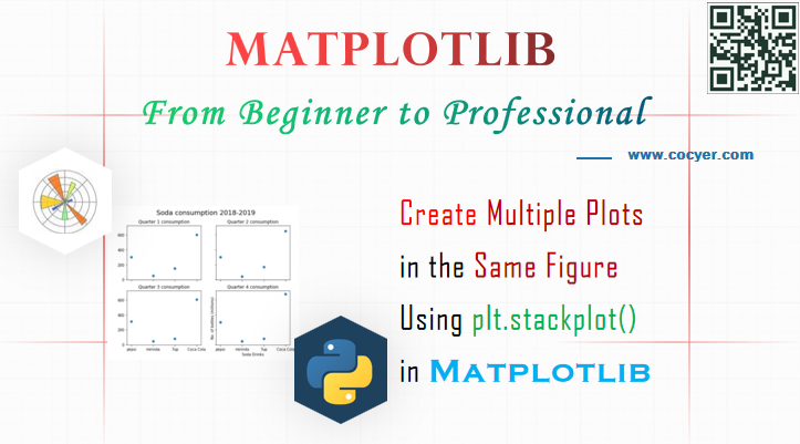 Matplotlib - Create Multiple Plots in One Figure Using plt.subplots() for Beginners