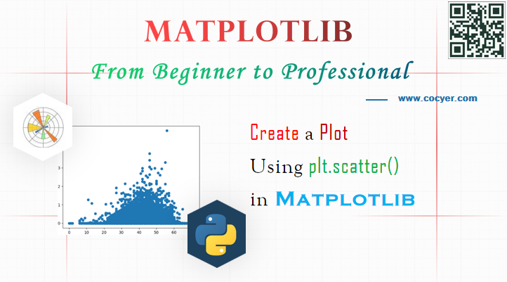 Matplotlib - Create a Plot Using plt.scatter() for Beginners