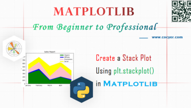Matplotlib - Create a Stack Plot Using plt.stackplot() for Beginners