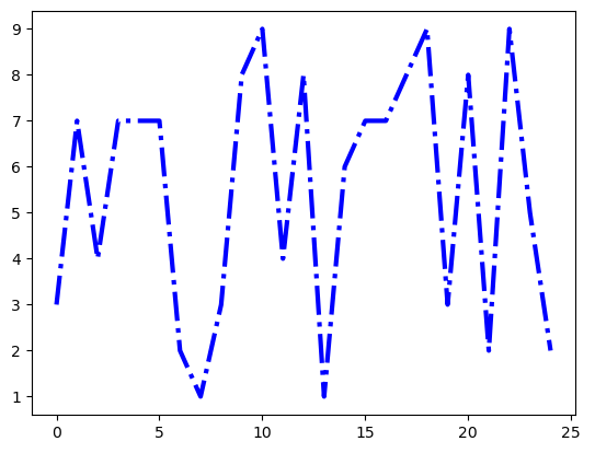 Matplotlib: Create Custom Line Plot - A Full Guide