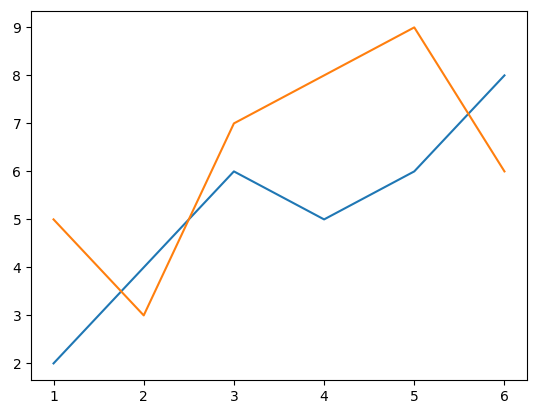 Matplotlib - Draw Multiple Lines with Different Color on the Same Plot