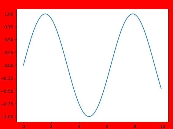 Matplotlib: Save Plot to Image with Different DPI and Background Color Using plt.savefig()